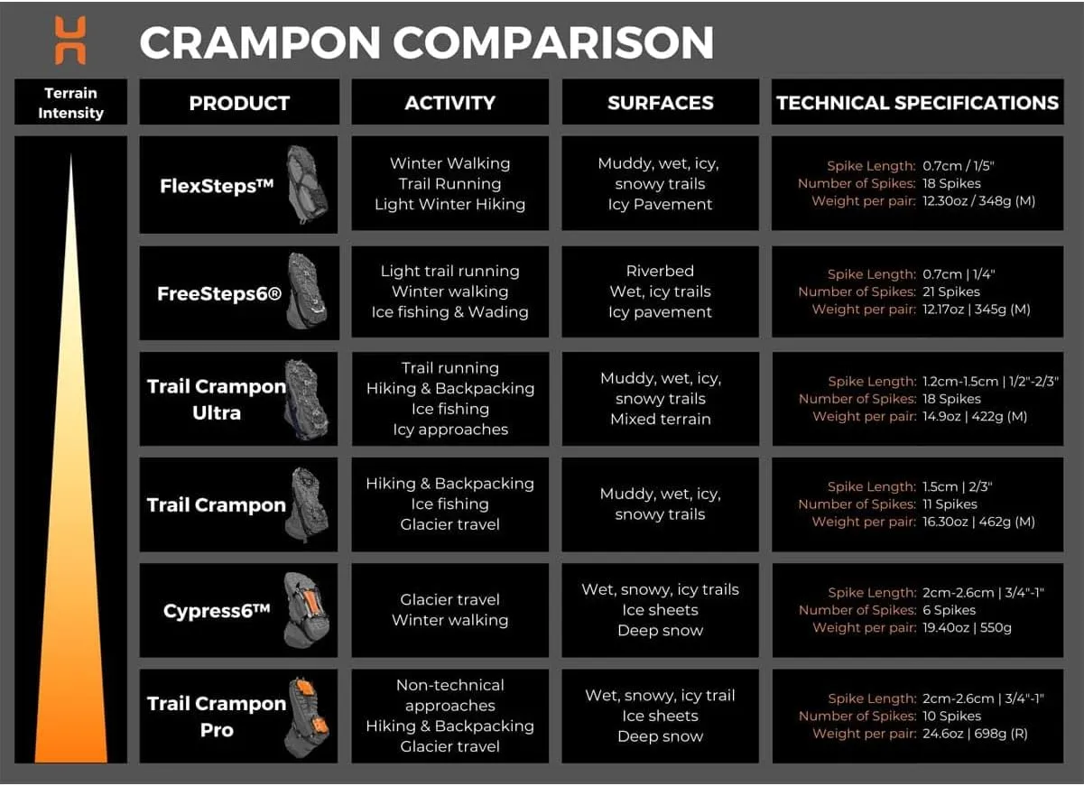 FreeSteps6 Crampon, Ice Cleat All-Purpose Traction System for Packed Snow & Ice Conditions