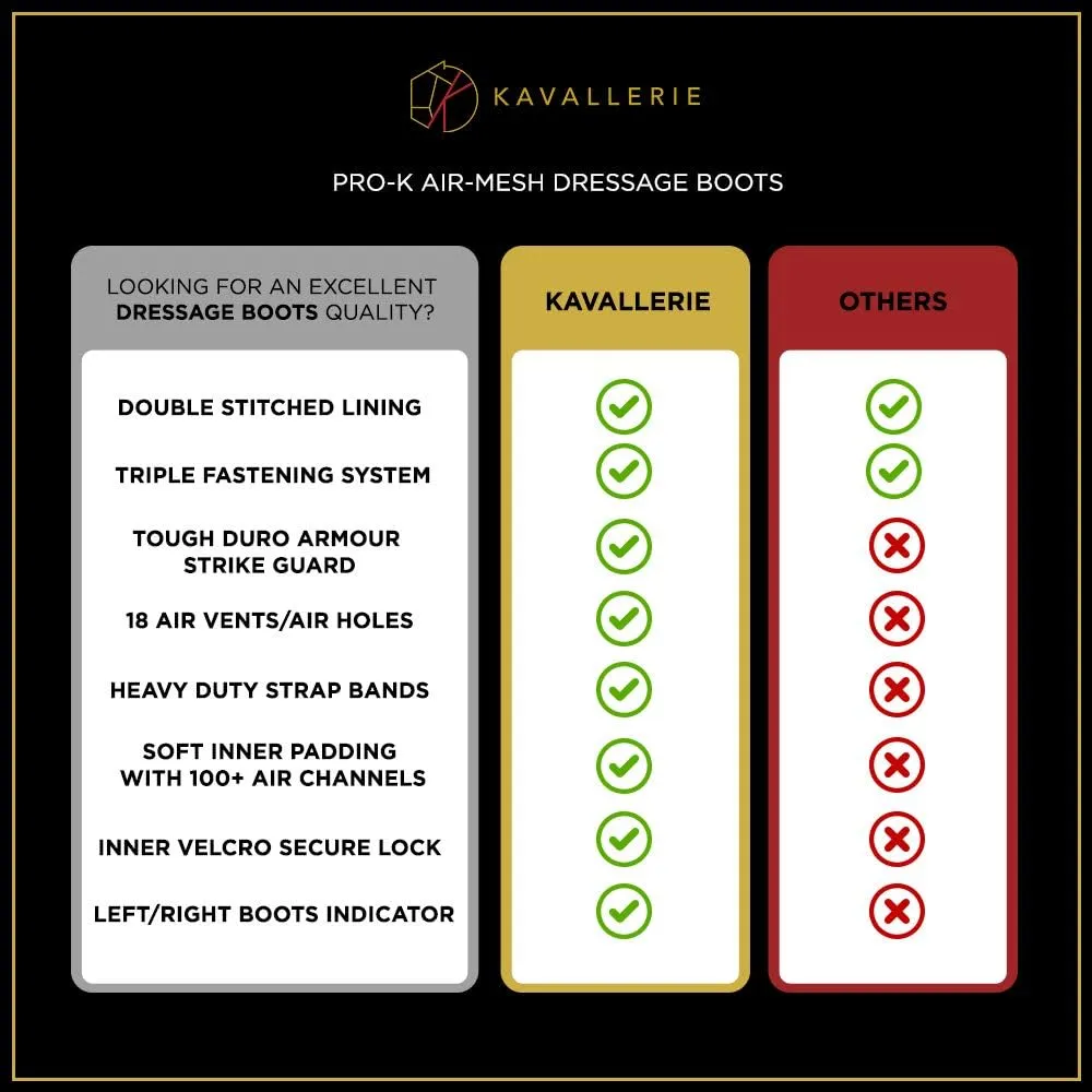 Kavallerie Classic Tendon Boots, Impact-Absorbing Material, Breathable & Evenly Distribute Pressure, Protect Tendon and Ligaments, Anti-Slip, Anti- Sore and Moisture Repellant Show Jumping Boots