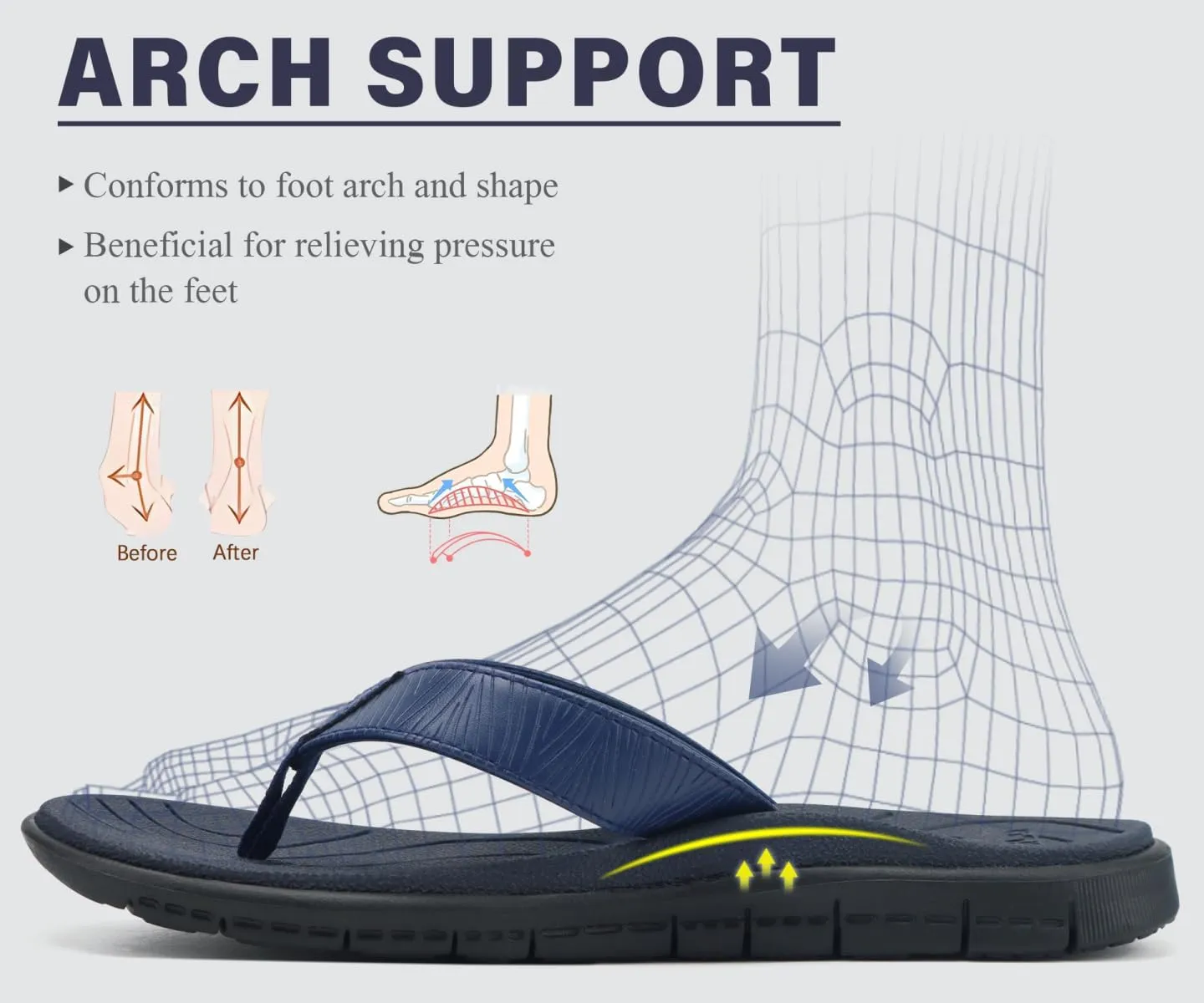 KuaiLu Comfortable Flip Flops for Women with Arch Support Summer Beach Walking Thong Sandals Slip On Indoor Outdoor