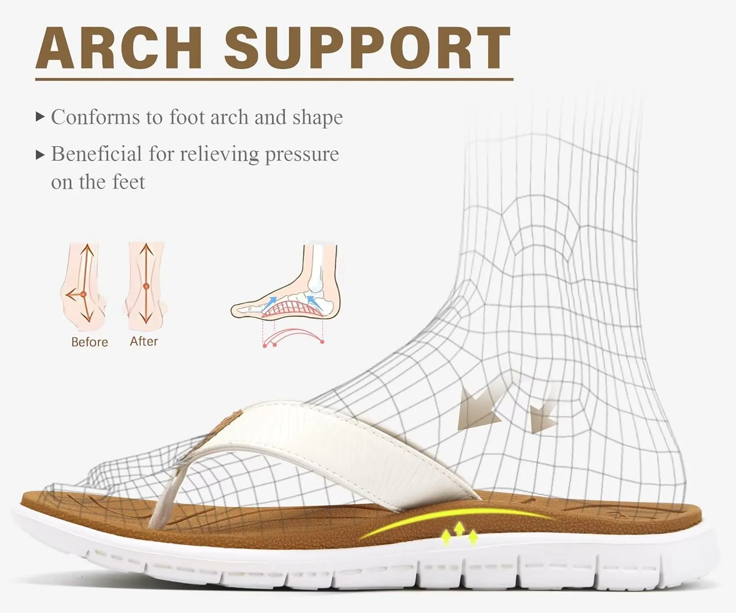 KuaiLu Comfortable Flip Flops for Women with Arch Support Summer Beach Walking Thong Sandals Slip On Indoor Outdoor