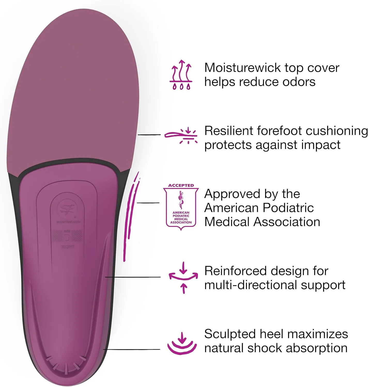 Superfeet All-Purpose Women's High Impact Support Insoles (Berry) - Trim-To-Fit Orthotic Arch Support Inserts for Women's Running Shoes - Professional Grade
